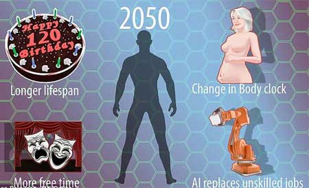 Năm 2050, con người sẽ sống lâu hơn, sinh con khi cao tuổi