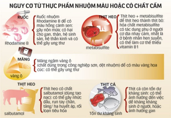 Cẩn trọng với các thực phẩm có màu sắc lạ thường bắt mắt