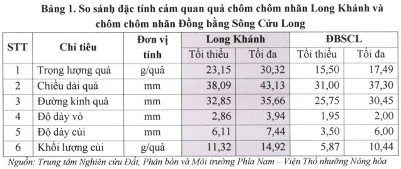 cach-phan-biet-de-chon-dung-chuan-chom-chom-nhan-long-khanh