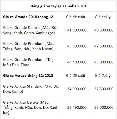 Bảng giá xe máy Yamaha mới nhất hôm nay: Nhiều mẫu xe giảm giá