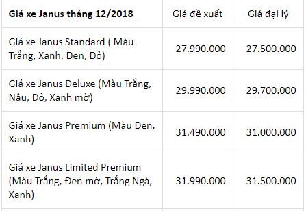 bang-gia-xe-may-yamaha-moi-nhat-hom-nay-nhieu-mau-xe-giam-gia