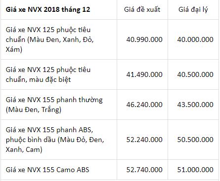 bang-gia-xe-may-yamaha-moi-nhat-hom-nay-nhieu-mau-xe-giam-gia