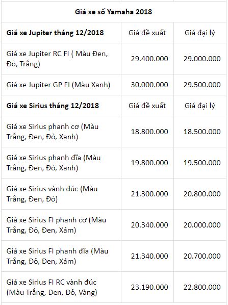 bang-gia-xe-may-yamaha-moi-nhat-hom-nay-nhieu-mau-xe-giam-gia