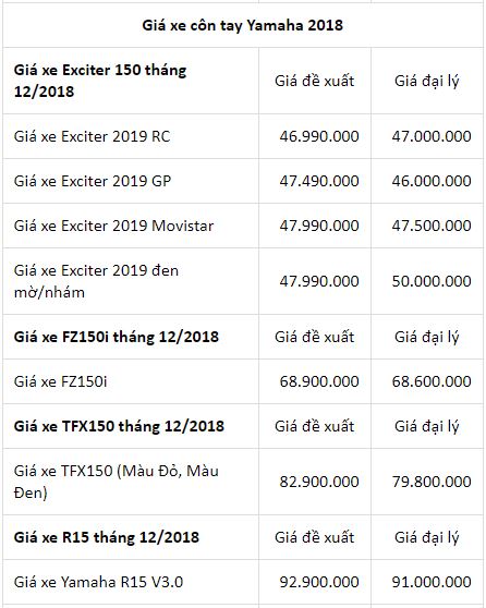 bang-gia-xe-may-yamaha-moi-nhat-hom-nay-nhieu-mau-xe-giam-gia