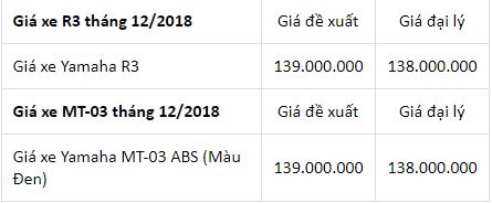 bang-gia-xe-may-yamaha-moi-nhat-hom-nay-nhieu-mau-xe-giam-gia