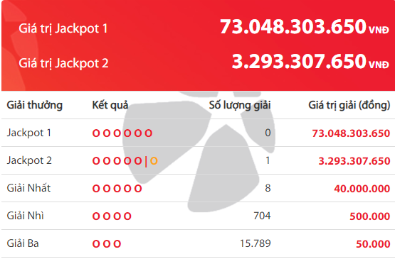 xo-so-vietlott-long-an-lan-dau-tien-co-ty-phu-vietlott-trung-329-ty-dong