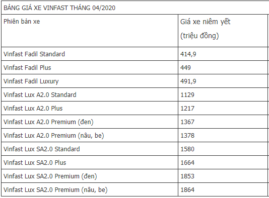 Bảng giá xe Vinfast mới nhất tháng 4/2020: Mẫu xe thấp nhất giá gần 415 triệu đồng