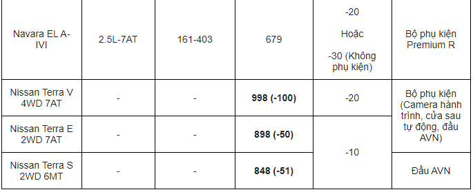 bang-gia-xe-o-to-nissan-thang-72020-xe-re-nhat-448-trieu-xe-giam-gia-40-trieu