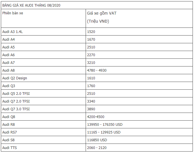 gia-xe-audi-thang-82020-audi-a6-the-he-thu-8-da-chinh-thuc-co-mat-tai-viet-nam