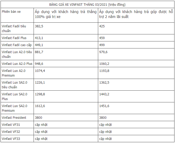 gia-xe-vinfast-moi-nhat-thang-3-tai-viet-nam-vinfast-fadil-gia-chi-tu-3825-trieu