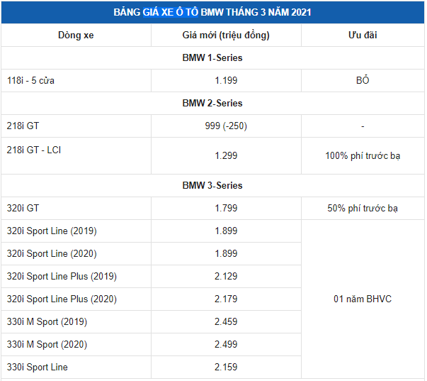 thi-truong-o-to-viet-bang-gia-xe-bmw-moi-nhat-nhieu-mau-xe-nhan-uu-dai-hap-dan