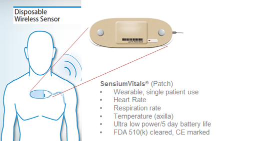 Thông số của băng cá nhân điện tử SensiumVitals