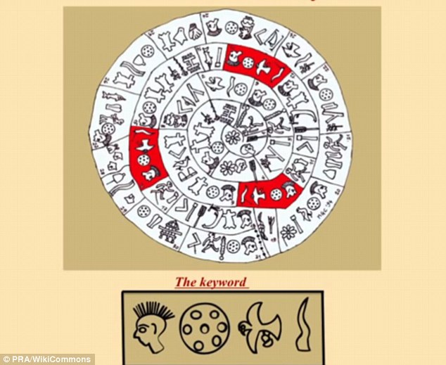 Ngôn ngữ ký hiệu trên đĩa Phaistos