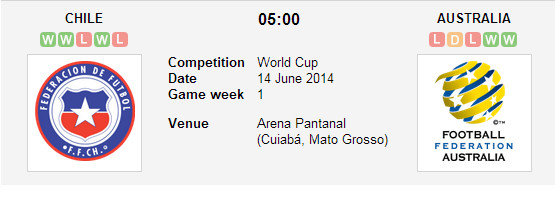 Dự đoán kết quả trận Chile - Australia sẽ là 2-0 nghiêng về Chile