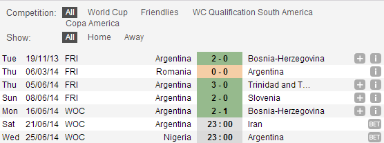 Dự đoán kết quả tỉ số trận đấu Argentina – Iran