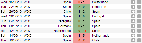 Dự đoán kết quả trận đấu Bỉ - Nga World Cup 2014: 