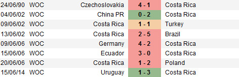 Dự đoán kết quả tỉ số trận đấu Italia – Costa Rica