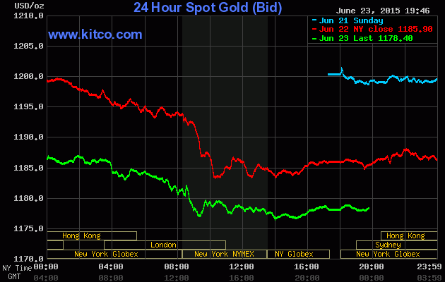 Giá vàng hôm nay 24/6 trên sàn Kitco duy trì mức thấp 1.178,40 USD/ounce