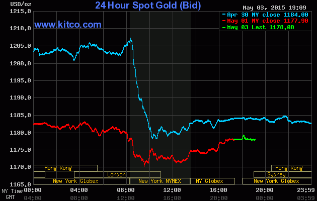 Giá vàng hôm nay ngày 4/5/2015 tiếp tục ổn định ở mức thấp