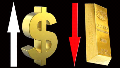 Giá vàng hôm nay thường tỉ lệ nghịch với đồng đôla