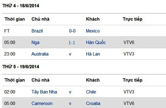 Lịch thi đấu World Cup 2014 hôm nay 18.6