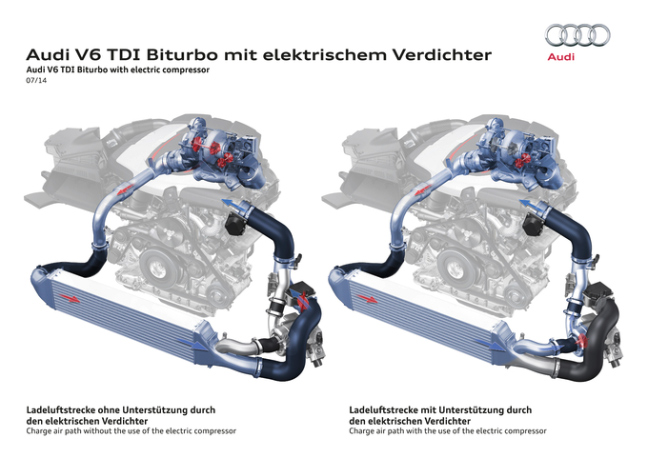 Ô tô Audi QS7 sử dụng bí quyết công nghệ là Turbo điện để phát triển động cơ 