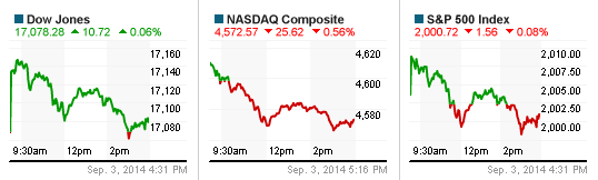 Chỉ số Nasdaq và S&P 500 đều giảm điểm vì cổ phiếu Apple với sự cố iCloud