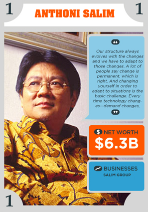 Tỷ phú châu Á người Indonesia Anthoni Salim đưa ra bài học kinh doanh về sự thay đổi