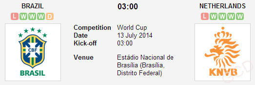 Lịch thi đấu bóng đá ngày hôm nay Brazil vs Ha Lan