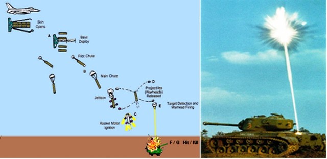 Bom uy lực  và tối tân CBU-97 với nguyên lí hoạt động