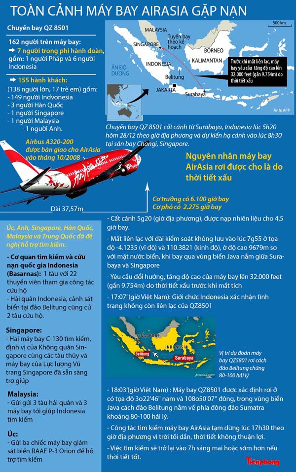 Toàn cảnh máy bay AirAsia mất tích khi đang bay từ Indonesia tới Singapore