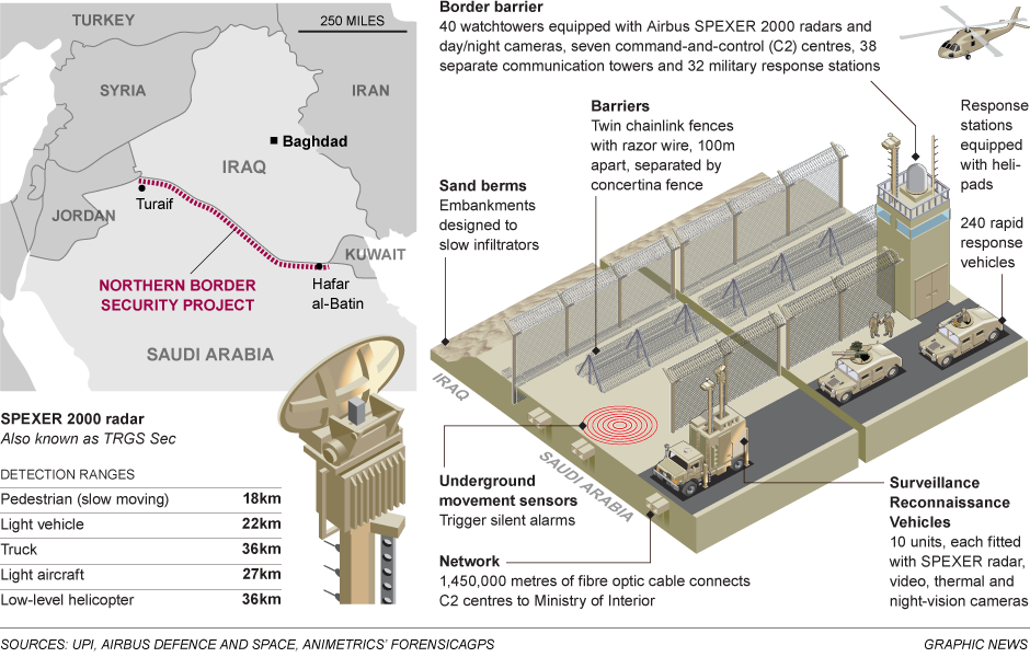 Hình ảnh mô tả hệ thống tường bao ở biên giới Ả Rập Saudi ngăn chặn khủng bố IS