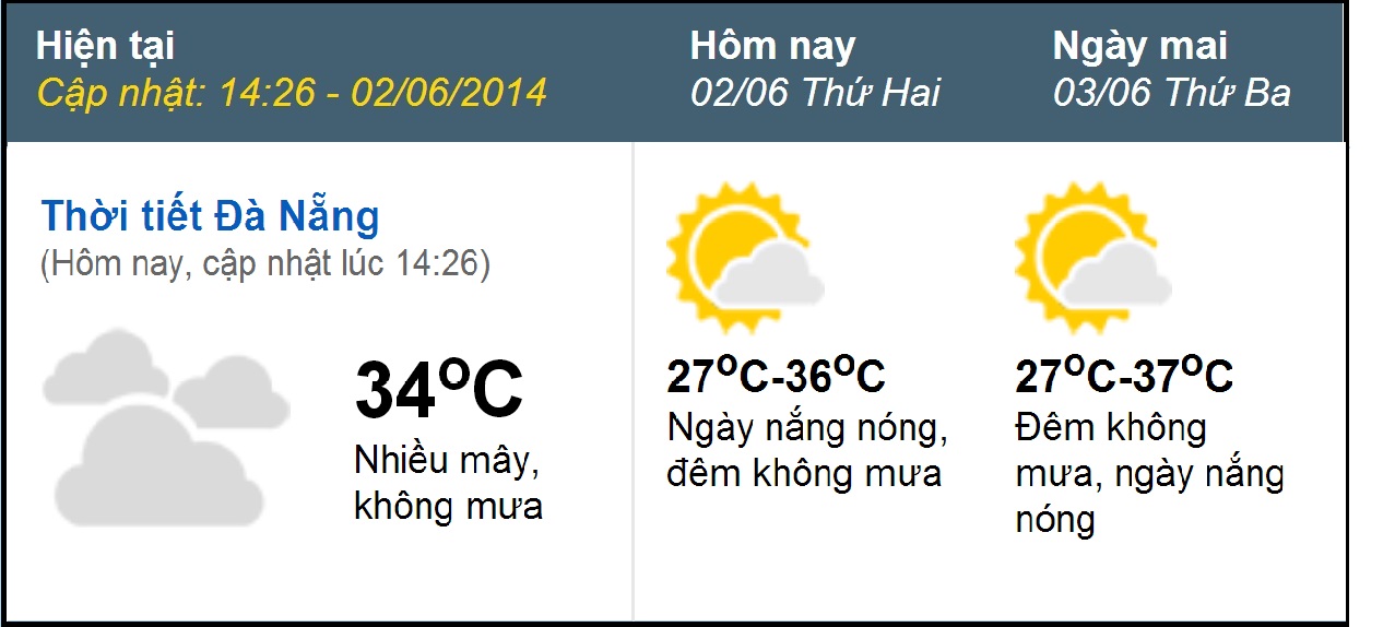 Dự báo thời tiết ngày thi thứ hai tại Đà Nẵng