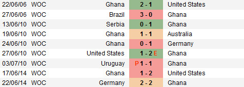 Dự đoán kết quả tỉ số trận đấu Bồ Đào Nha – Ghana: 1-1