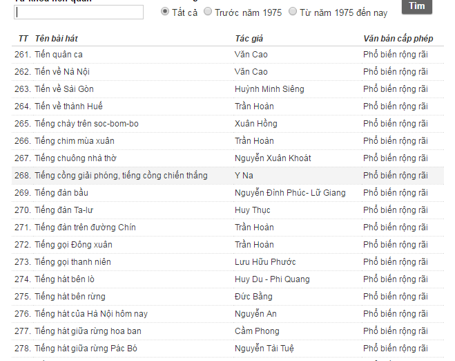  Danh sách các bài hát được cấp phép có bài Quốc ca Việt Nam. Ảnh: Thể thao và Văn hóa
