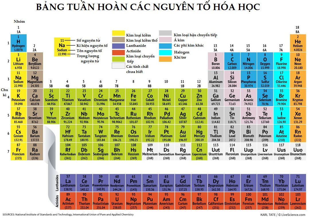 Bí quyết ôn thi môn Hóa học thi THPT Quốc gia 2017 hiệu quả