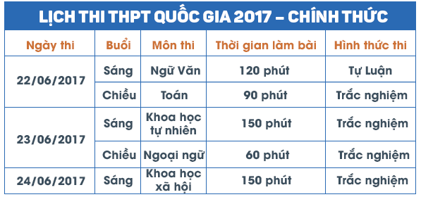  Lịch thi THPT Quốc gia 2017 chính thức