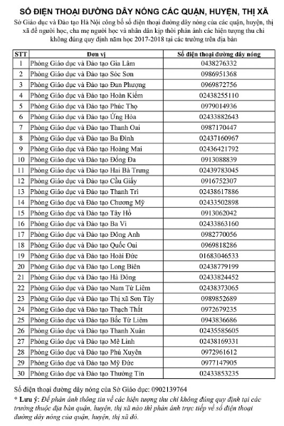 Số điện thoại đường dây nóng của 30 quận, huyện, thị xã trên địa bàn thành phố Hà Nội 