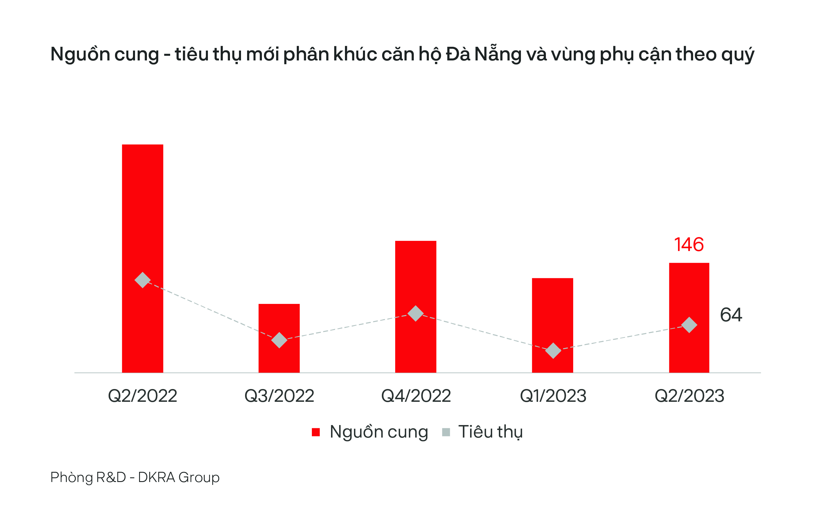 Đà Nẵng: Bất động sản kỳ vọng phục hồi vào quý 3