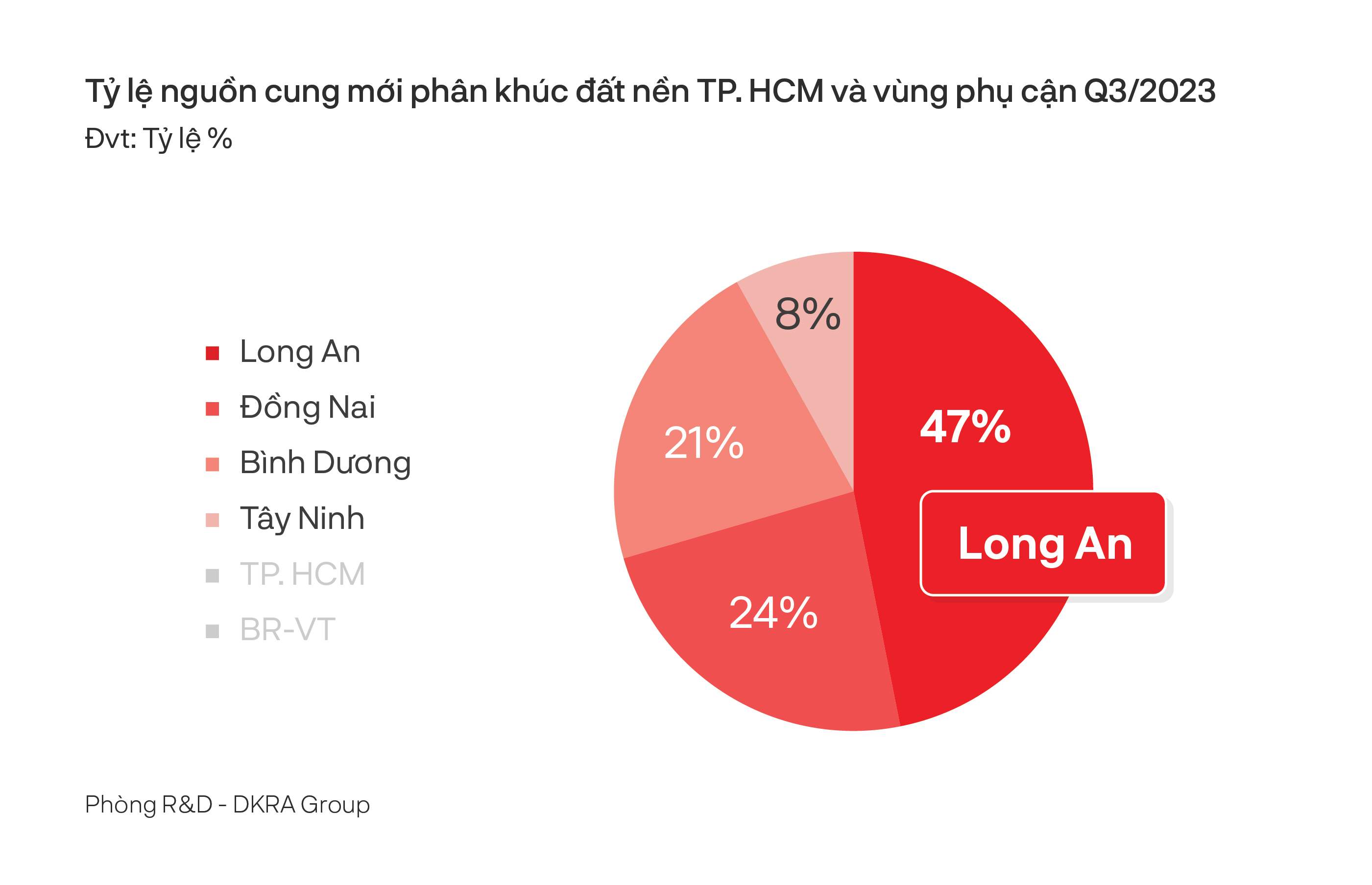 TP.HCM: Nhu cầu bất động sản tăng nhẹ những tháng cuối năm