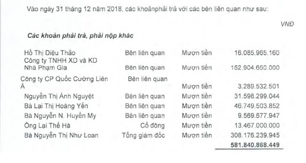 Sau một năm đầy biến cố, Quốc Cường Gia Lai có thoát cảnh kinh doanh ảm đạm?