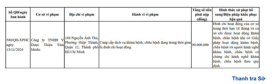 Hoạt động trong thời gian đình chỉ, Công ty TNHH Y dược Thiện Tâm Medic bị đình chỉ 18 tháng