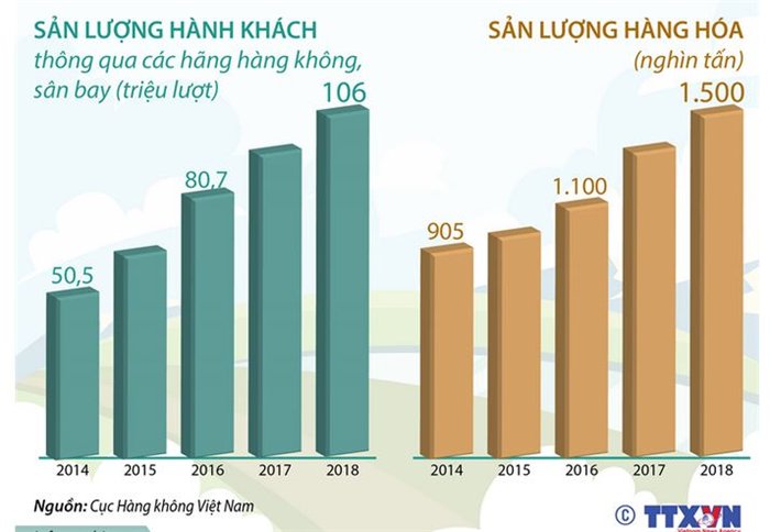 Cơ sở nào để Vietravel đặt mục tiêu đầu tư Vietravel Airlines, trở thành hãng hàng không thứ 6?