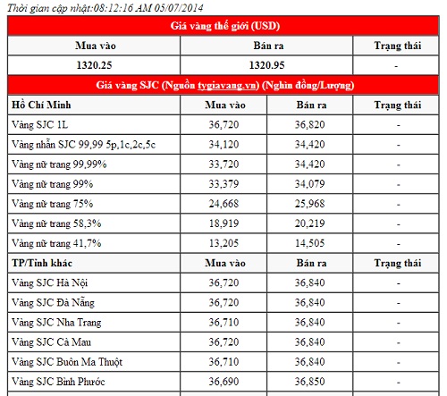 Giá vàng hôm nay: Nhân tố nào khiến cho giá vàng đi xuống