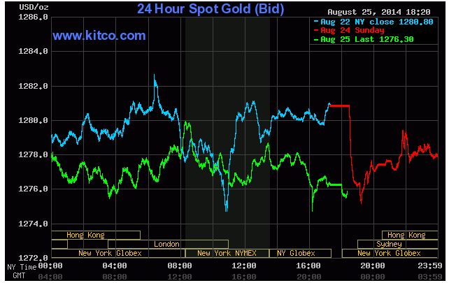 Thị trường giao dịch vàng ngày 26 tháng 8 năm 2014