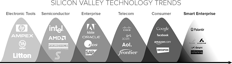 5Desire, công ty công nghệ, Joe Lonsdale, StartUp, thung lũng Silicon