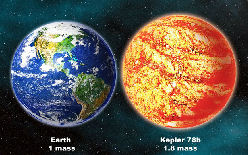 hệ mặt trời, hành tinh giống trái đất