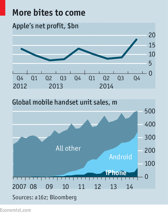 Ngai vàng của Apple, iphone, doanh số, dịch vụ