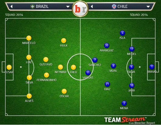 Dự đoán kết quả tỉ số trận Brazil - Chile