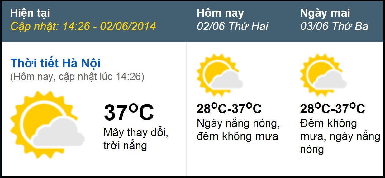 Dự báo thời tiết ngày thi thứ hai tại Hà Nội